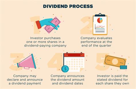 how often does gdx stock pay dividends